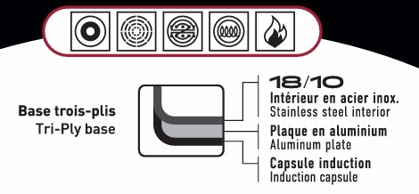 STONEX PRO Stock Pot 9.5 L